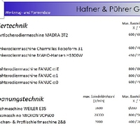 Werkzeugbau Formenbau Hafner Puehrer