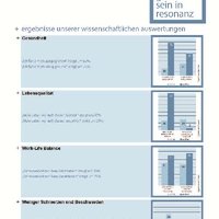 Gesundheitsflyer wissenErgebnisse