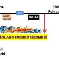 Die Reifenschmiede - Roland Rieder GesmbH