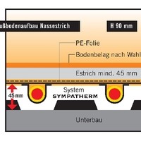 Detail:_Fußbodenheizung_System_Sympatherm_Nassestrich