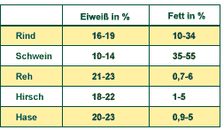 tabelle