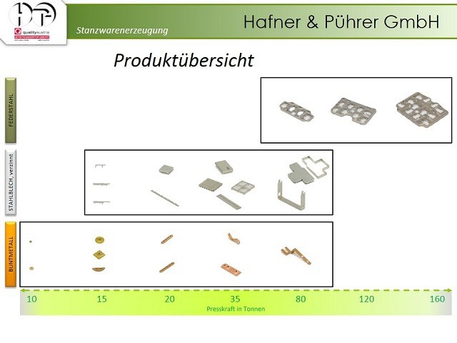 Stanzwaren Hafner Puehrer